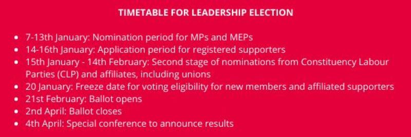 Labour Leadership Election